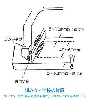 組み立て溶接の位置