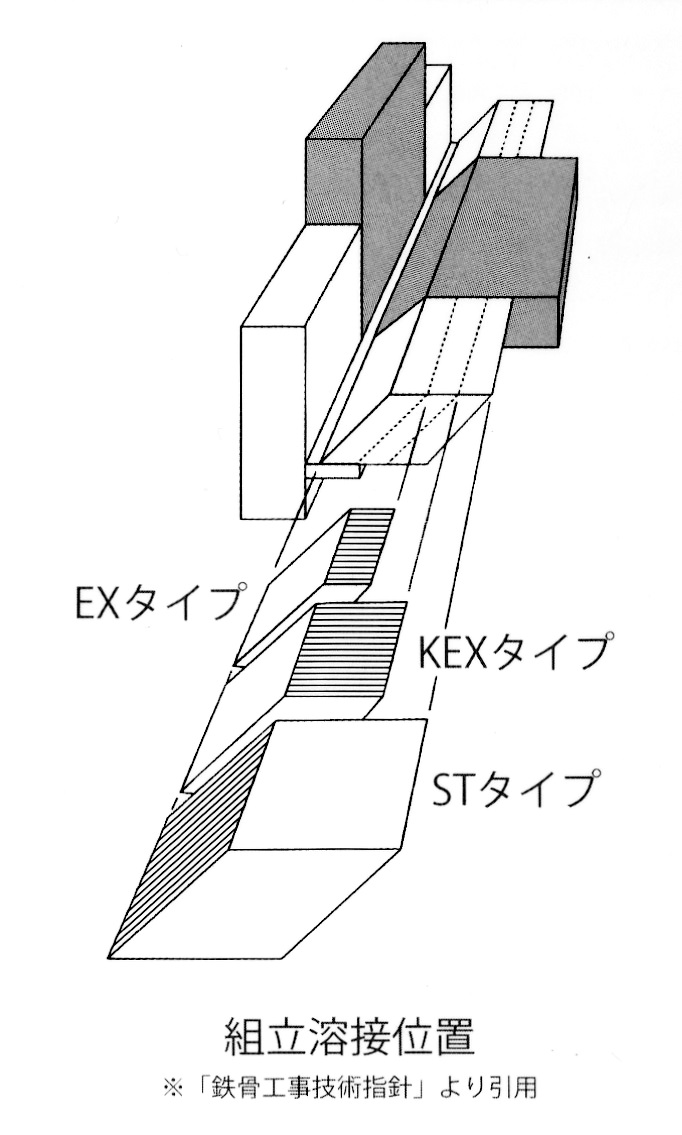 ミニタブ W25